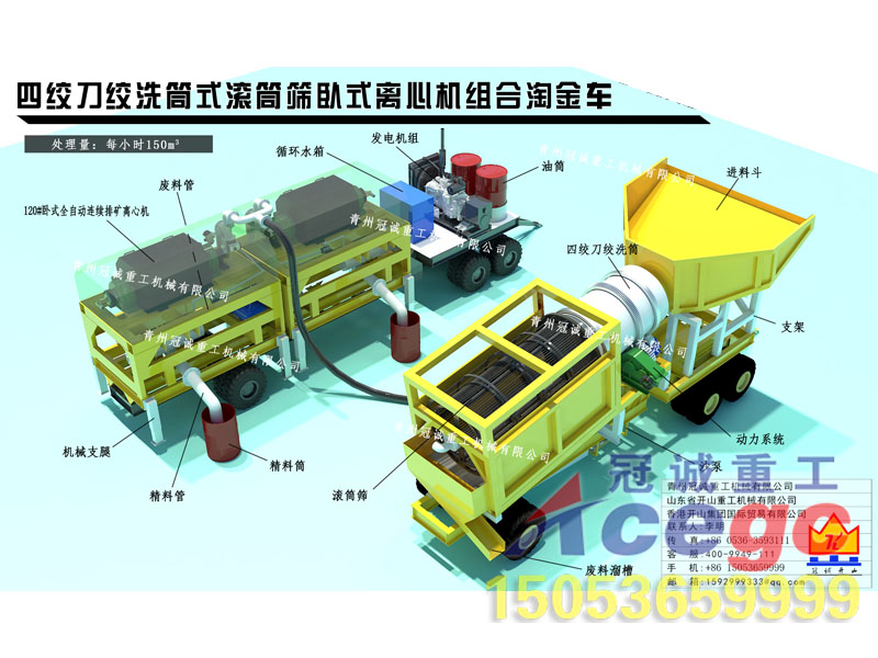 移動(dòng)式四絞刀沙金車+臥式離心機(jī)+滾筒篩