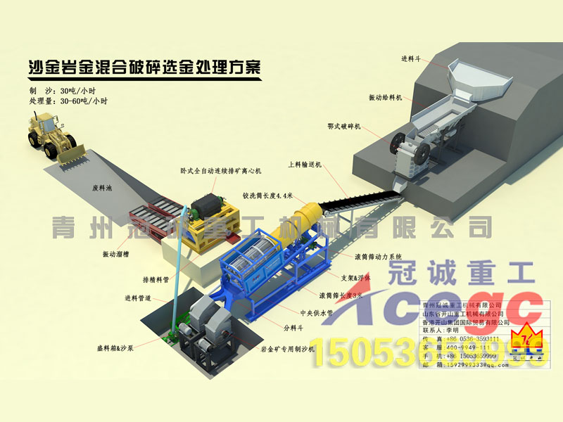 沙金-巖金混合破碎