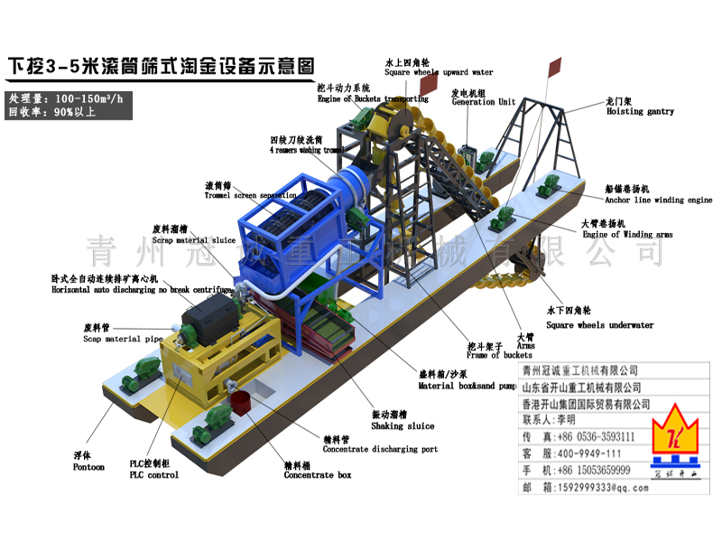 沙金設備-下挖3-5米滾筒篩式沙金船