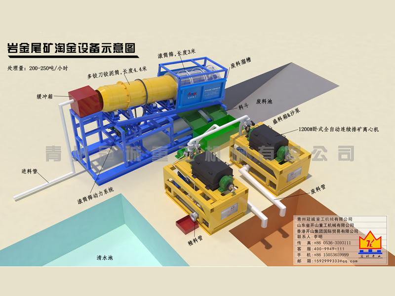 200-250噸處理量巖金尾礦沙金設(shè)備