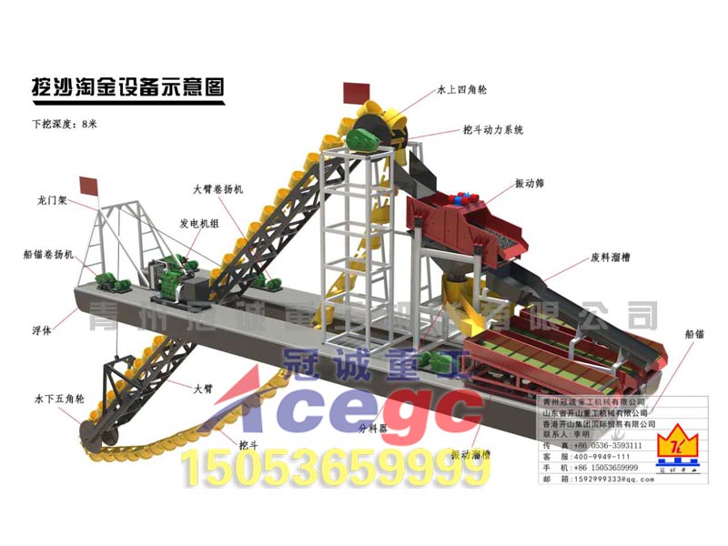 河道沙金設備-下挖8米80型挖斗