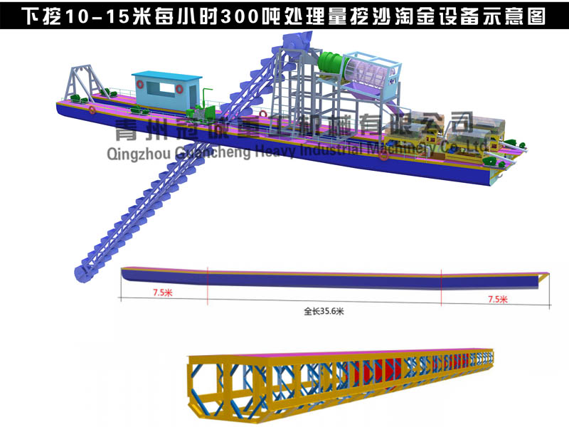 每小時250m3處理量沙金提取設備