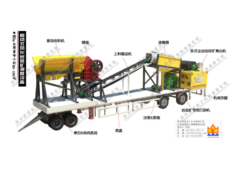 移動(dòng)式風(fēng)化巖金礦提取設(shè)備