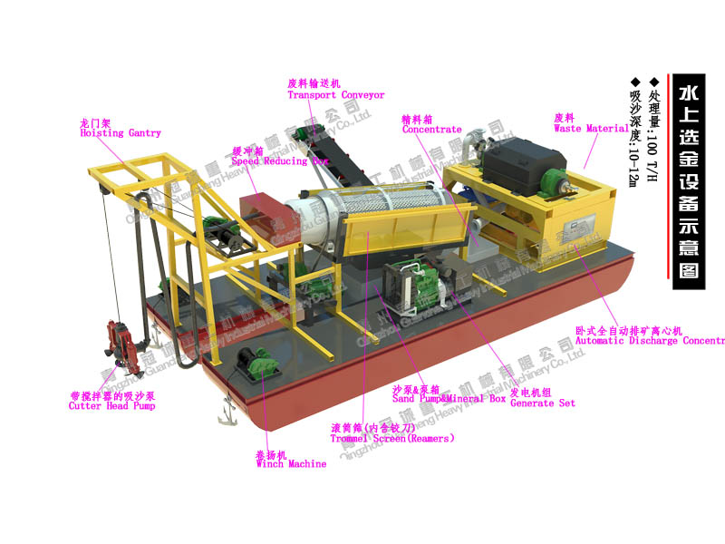 新型河道金礦提取設(shè)備