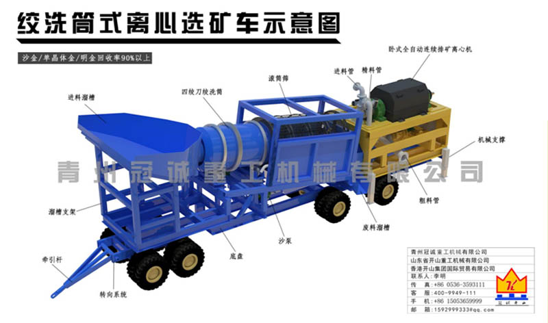 移動式絞洗筒沙金機(jī)械