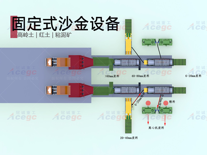 粘泥礦沙金設備